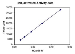 Eurofins DiscoverX Hck Protein, Activated 250 &mu;g | Buy Online | Eurofins DiscoverX | Fisher Scientific